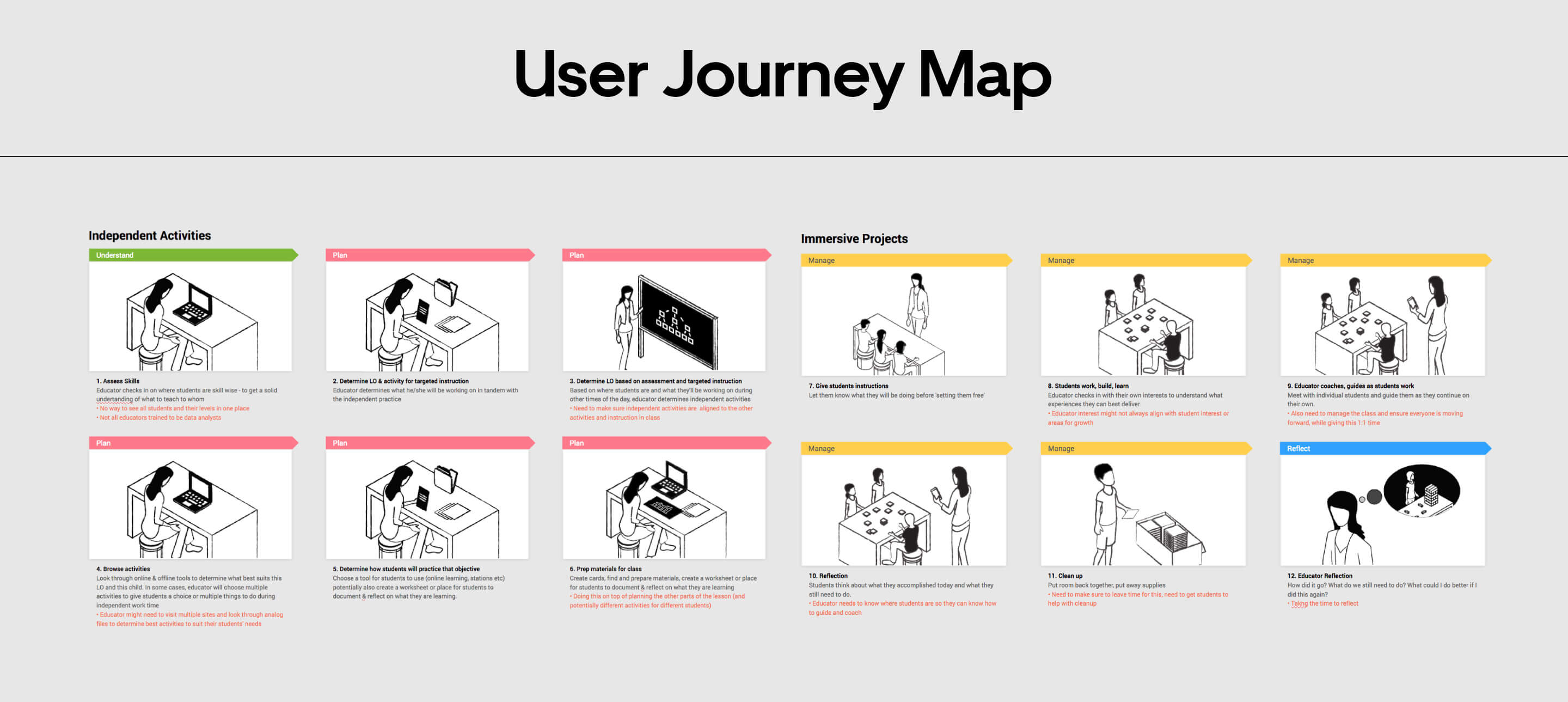 altschool-user-journey-map